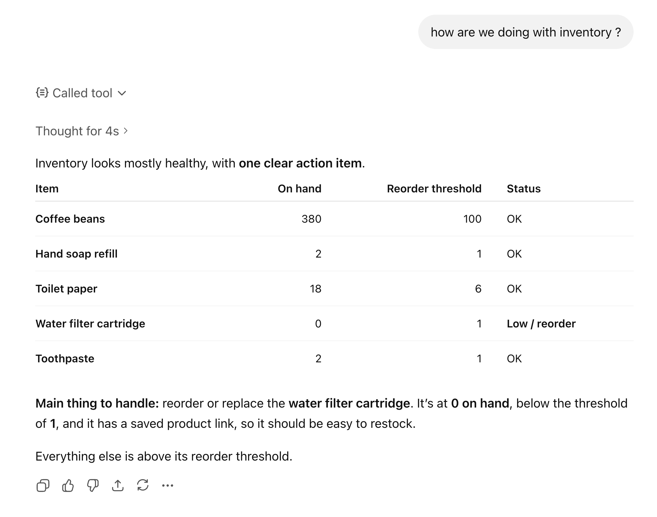 ChatGPT showing an inventory table with five items: Coffee beans 380 OK, Hand soap refill 2 OK, Toilet paper 18 OK, Water filter cartridge 0 Low/reorder, Toothpaste 2 OK — with a note that the water filter cartridge is the one clear action item.